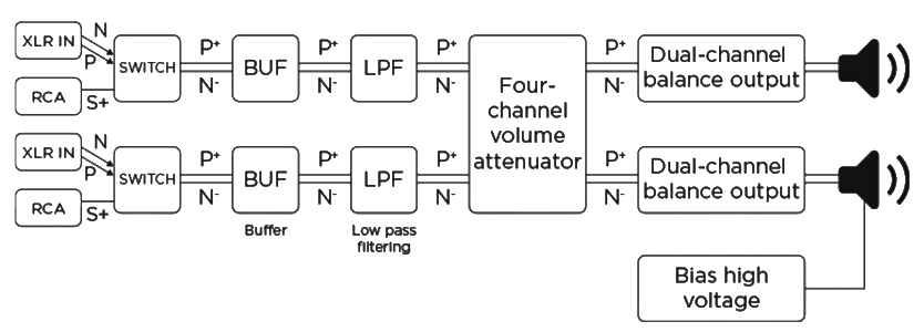 Mini Shangri-La : operating diagram